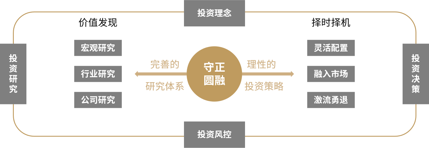 投资框架-投资框架.png